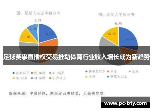 足球赛事直播权交易推动体育行业收入增长成为新趋势
