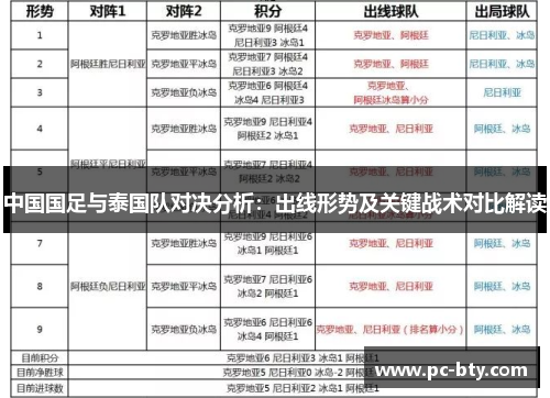 中国国足与泰国队对决分析：出线形势及关键战术对比解读