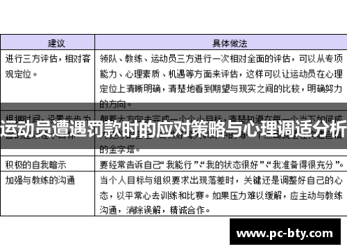 运动员遭遇罚款时的应对策略与心理调适分析