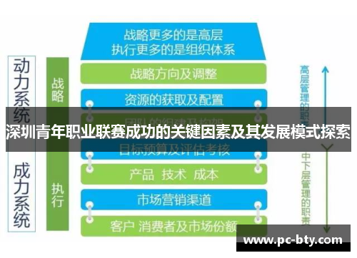 深圳青年职业联赛成功的关键因素及其发展模式探索