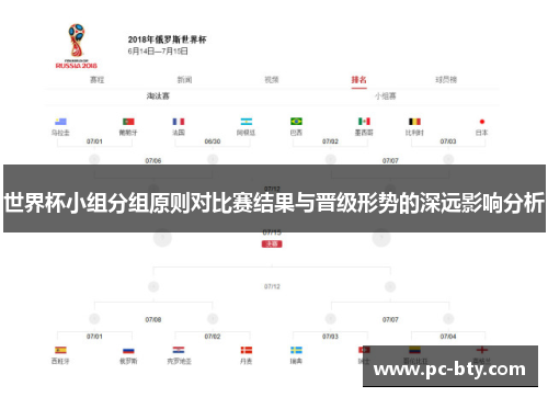 世界杯小组分组原则对比赛结果与晋级形势的深远影响分析