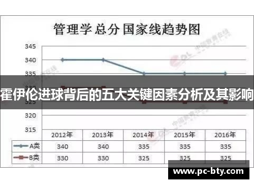霍伊伦进球背后的五大关键因素分析及其影响 霍伊伦进球背后的五大关键因素分析及其影响