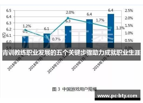 青训教练职业发展的五个关键步骤助力成就职业生涯